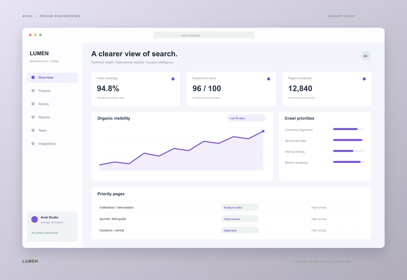 Технічний SEO sprint