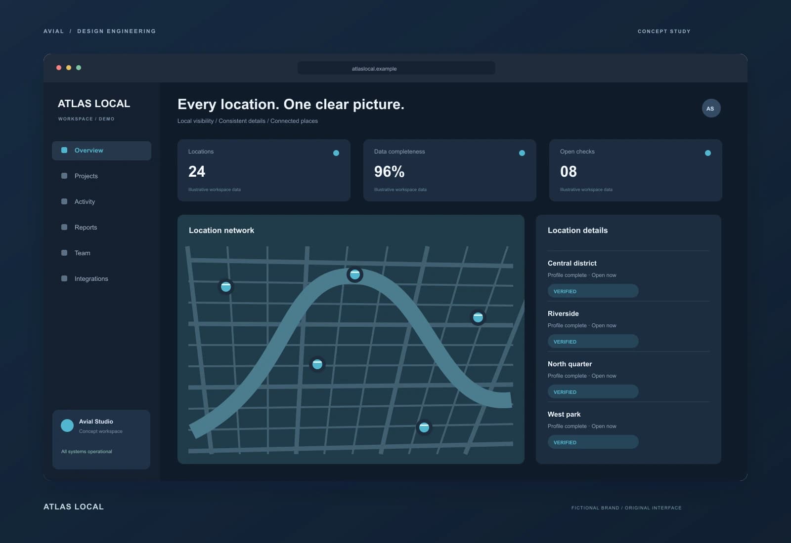 ATLAS LOCAL — Єдина структура для мережі локацій