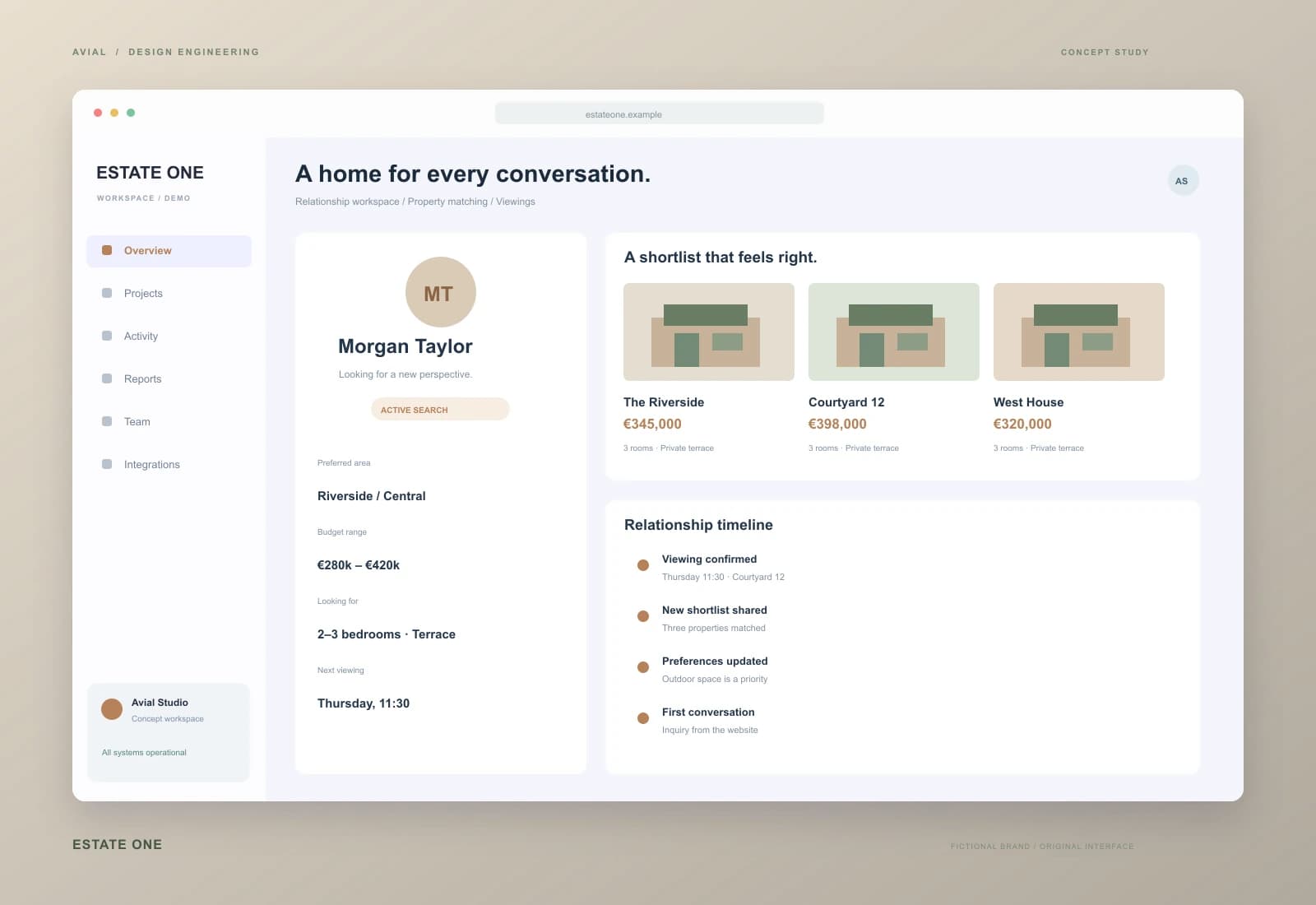 ESTATE ONE — Продаж нерухомості з повним контекстом