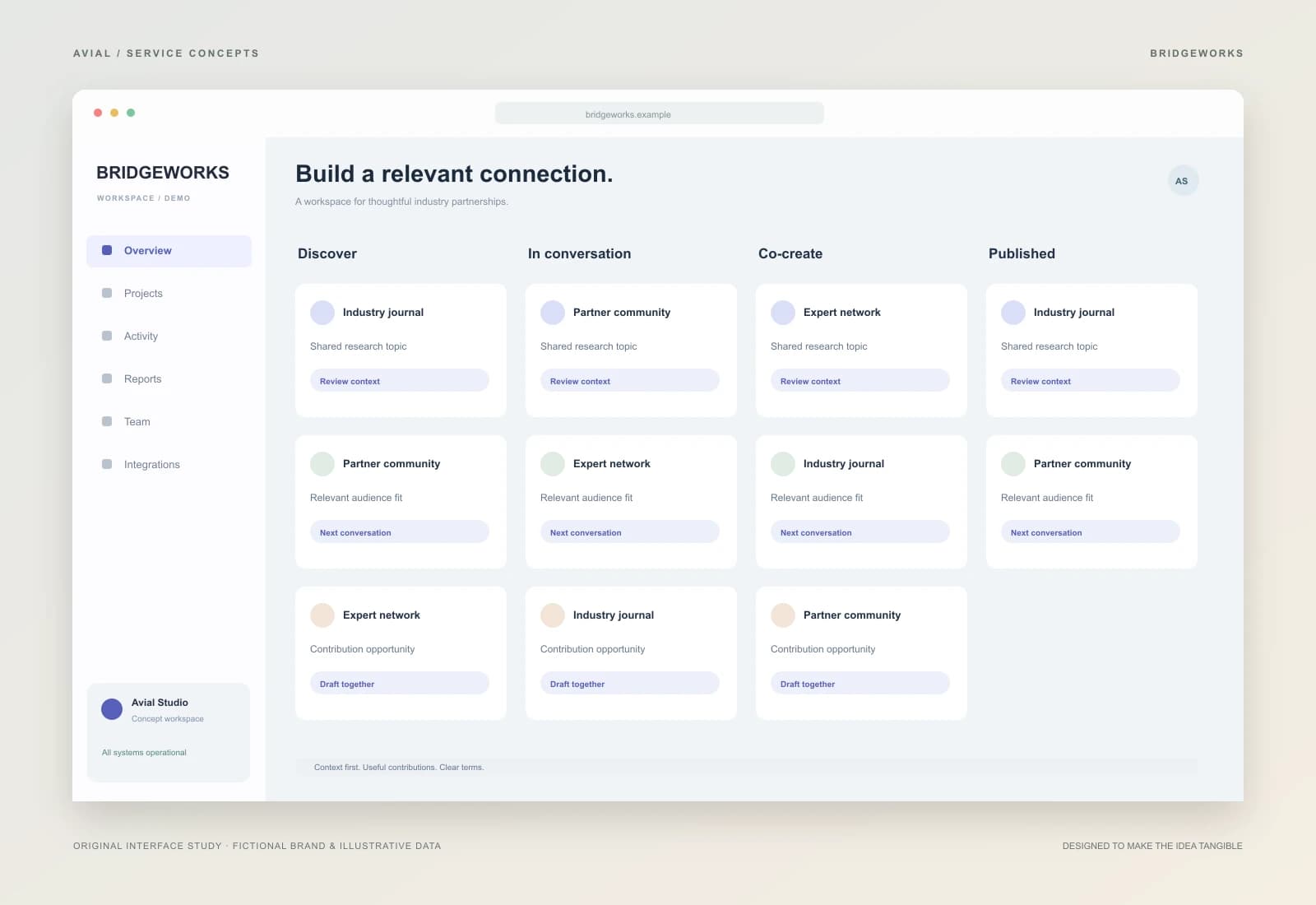 BRIDGEWORKS — Партнерства зі спільним контекстом