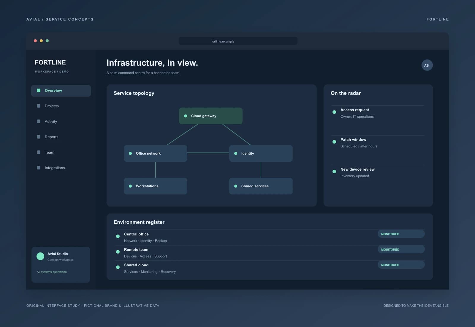FORTLINE — Центр керування інфраструктурою