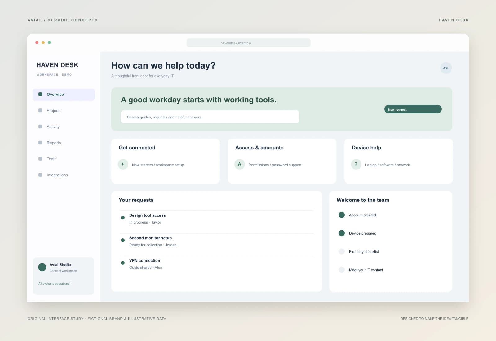 HAVEN DESK — Підтримка, зрозуміла всій команді