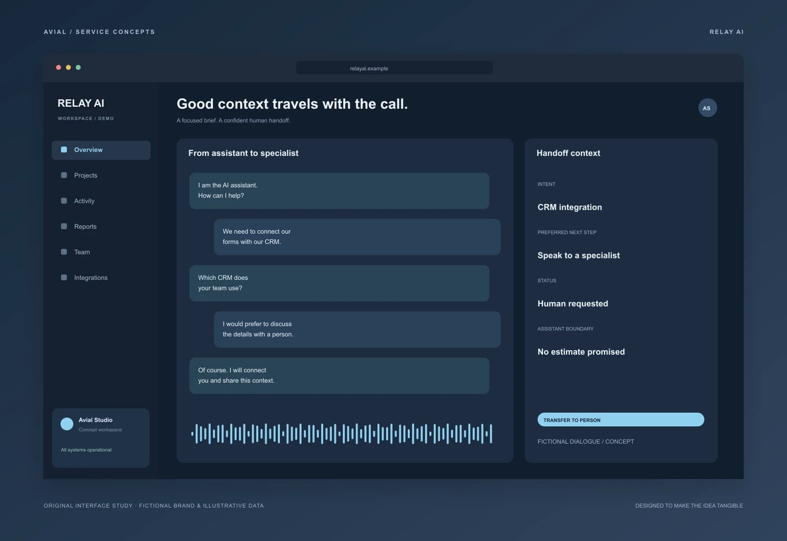 RELAY AI — Кваліфікація з виходом до людини