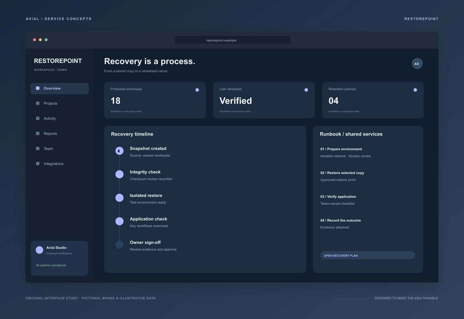 RESTOREPOINT — Відновлення як перевірений процес