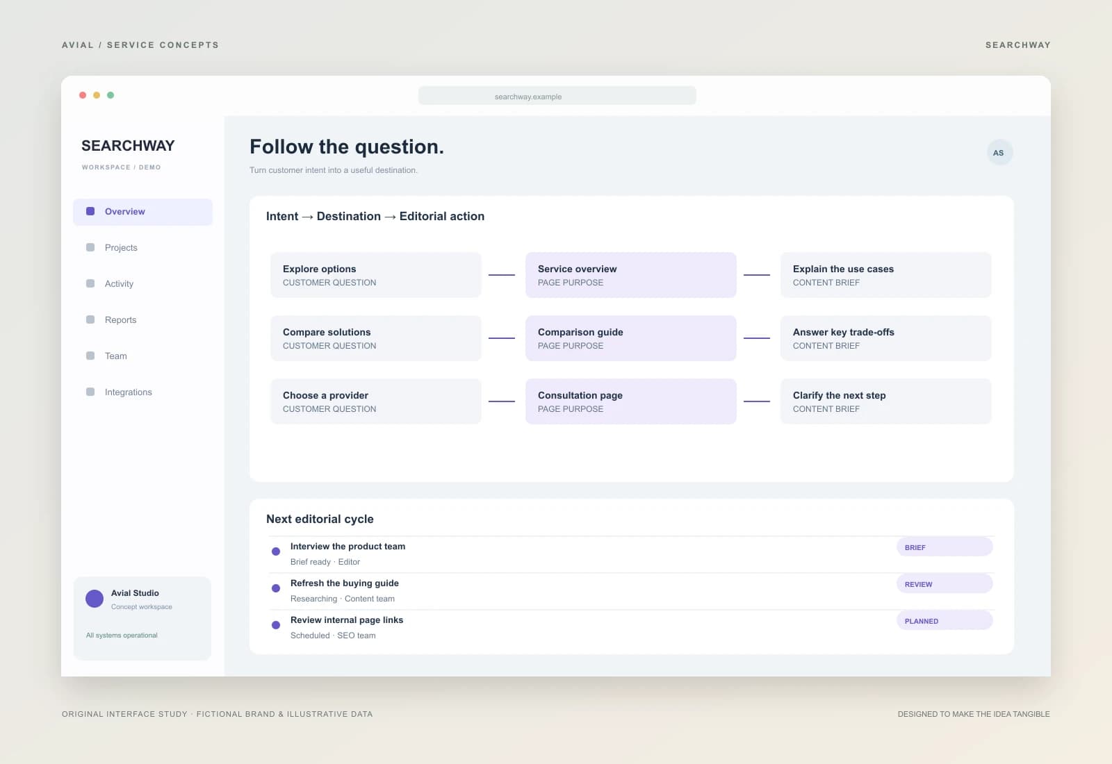 SEARCHWAY — Карта органічного попиту
